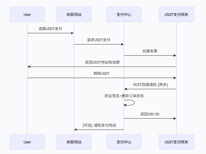 spike-blog-summary-image-2025 11 日志